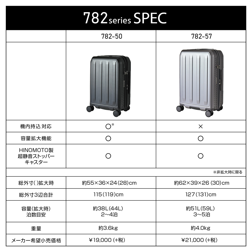alphasky782 | 株式会社PLUSONE プラスワン